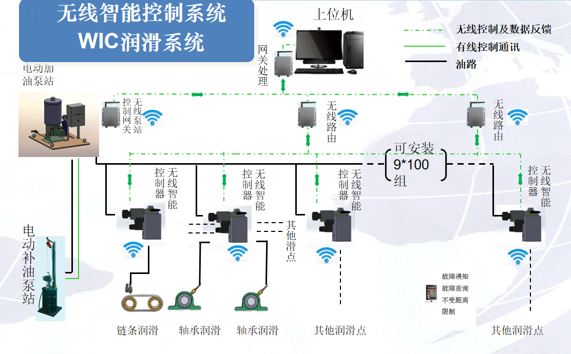 無(wú)線智能控制系統(tǒng)圖.png